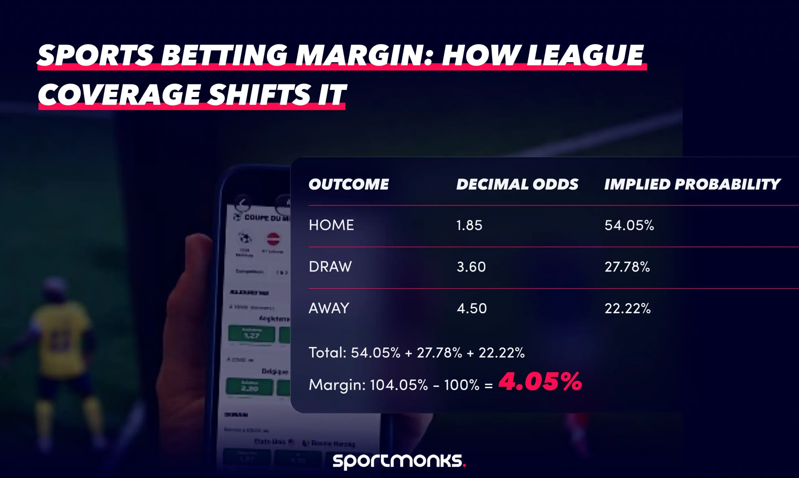 Sports Betting Margin: How League Coverage Shifts It