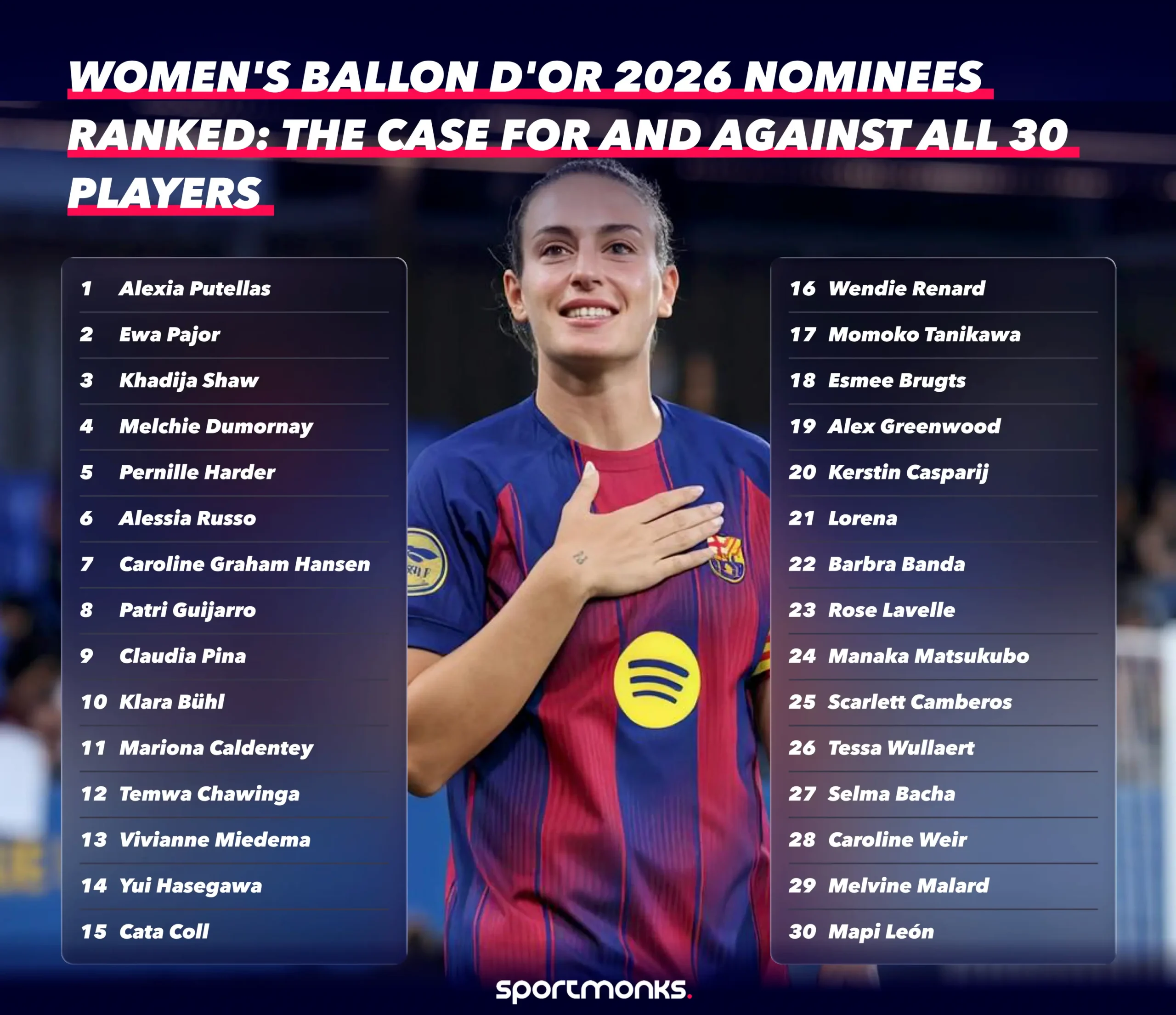 Women’s Ballon d’Or 2026 nominees ranked: the case for and against all 30 players